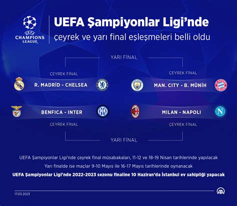 Avrupa Kupaları: En İyi Şampiyonlar Ligi Final Maçları