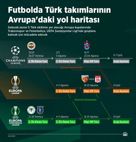 Avrupa Kupalarında En Çok Kazanan Türk Takımları